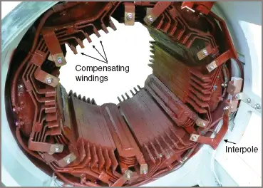 Part of a large DC motor showing the compensating windings and interpoles