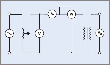 Transformer short-circuit test