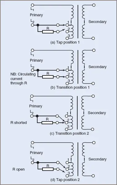 On-load tap changing transformer diagram