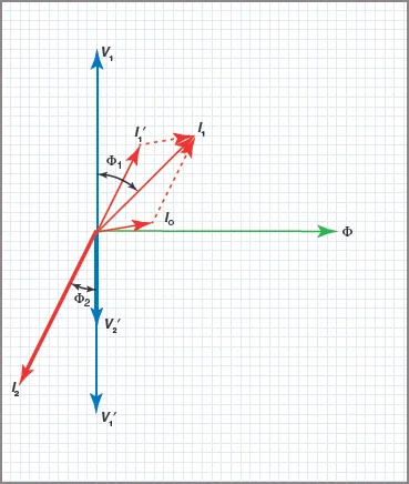 Phasor diagram for On-Load transformer