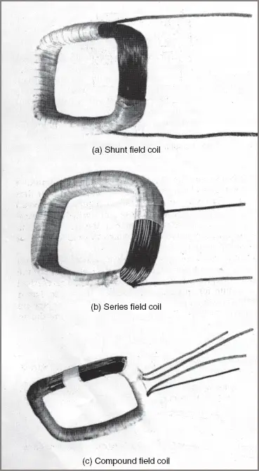 Field coil construction of DC Motor