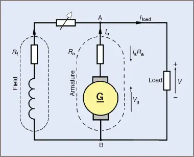 Equivalent circuit of a shunt generator