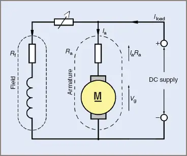 Equivalent circuit of a DC shunt motor