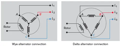 Wye and delta alternator connections in three phase system