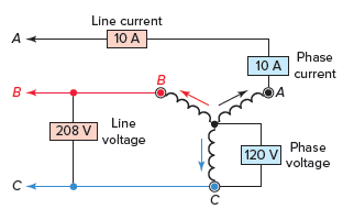 Voltages and currents in a wye-connected configuration in three phase system