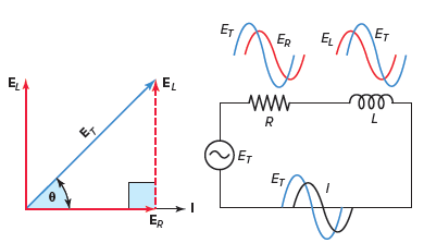 RL Series circuit vector (phasor) diagram.
