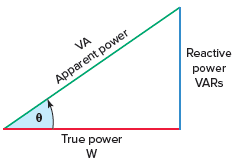 Series RL circuit power triangle.