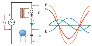 Series LC circuit diagram