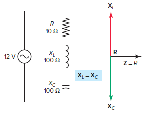 Impedance vector for a series RLC resonant circuit.