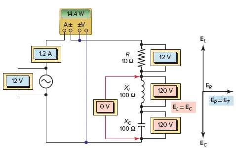 Voltage vector for the series RLC resonant circuit.