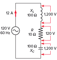 High voltage across reactive elements in series rlc resonant circuit 
