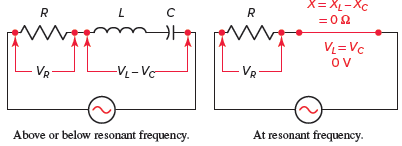 Series RLC resonant circuit characteristics.