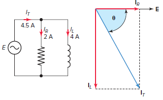  Parallel RL circuit vector (phasor) diagram
