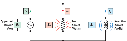 Power components of a RL parallel circuit.