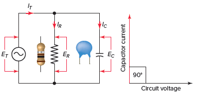 Parallel RC circuit. diagram