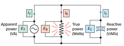 Power components of a RC parallel circuit.