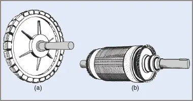 ain types of generator rotors: (a) low speed, (b) high speed