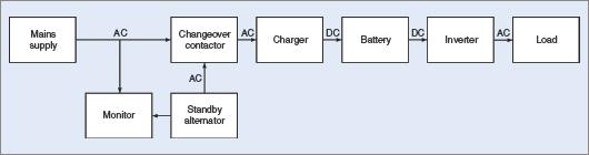 Standby Power Supply Types | Circuit Diagram