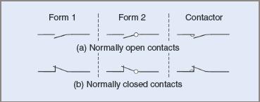Symbols for contacts and contactors