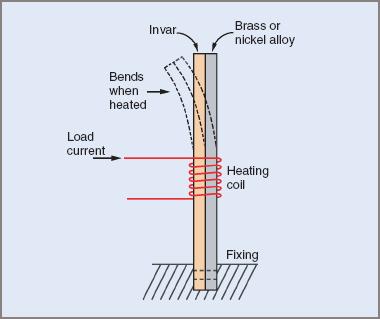 Operating principle of a bimetal strip