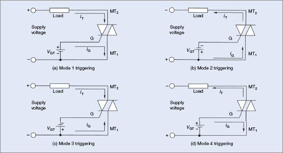 Triac triggering modes circuit diagram