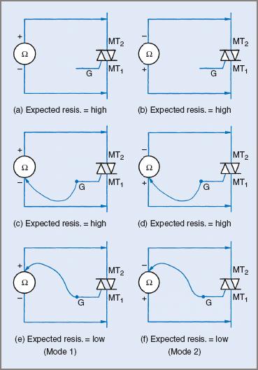 Triac testing modes circuit diagrams