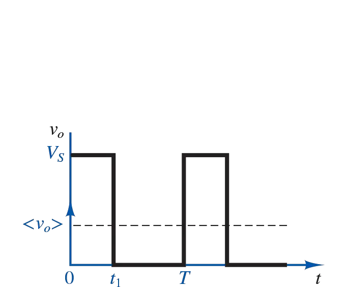 DC-DC converter circuit waveform diagram