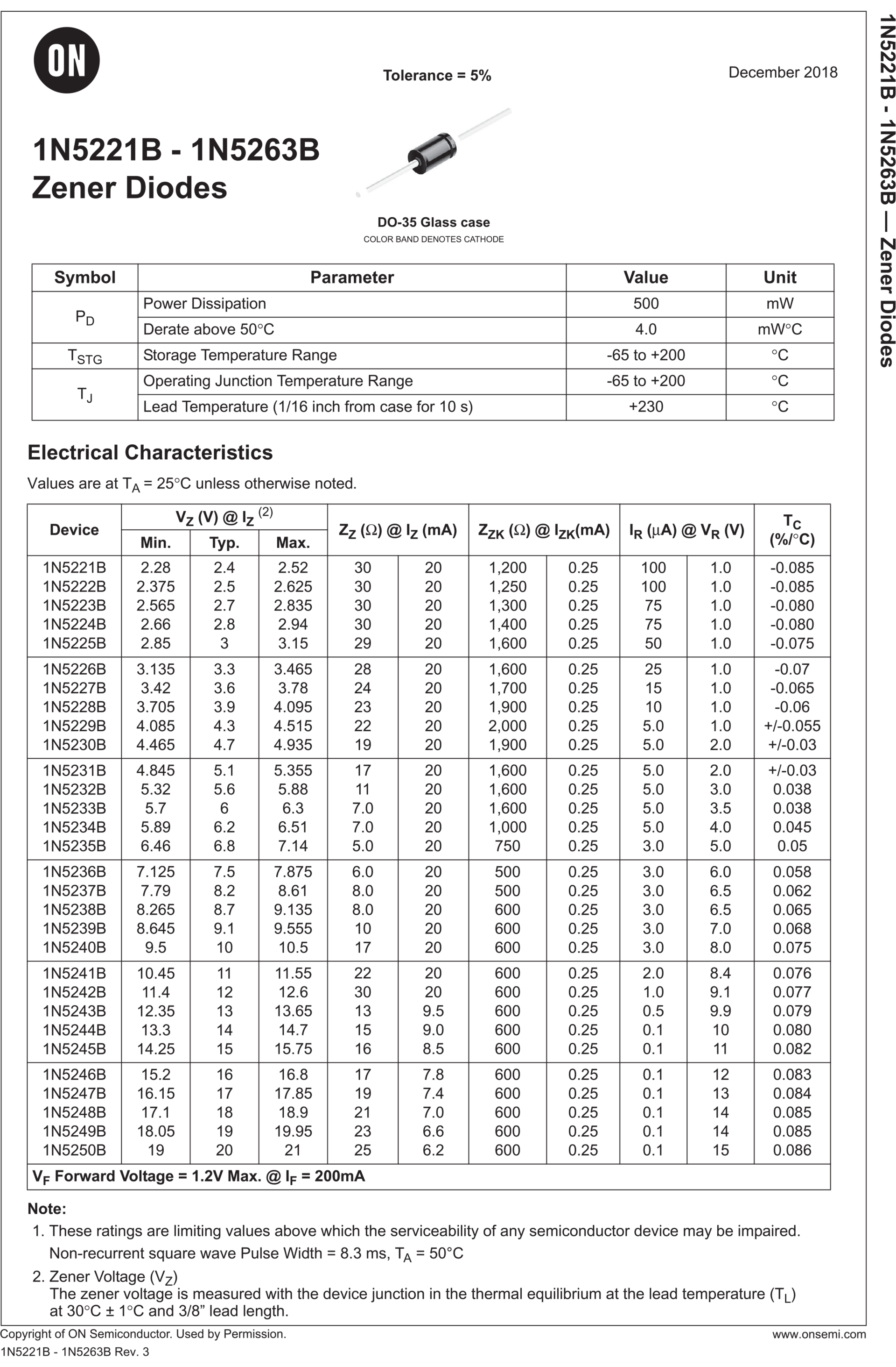 Zener diode “partial” datasheets.