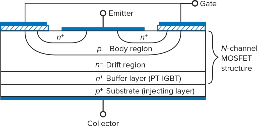 Basic IGBT structure.