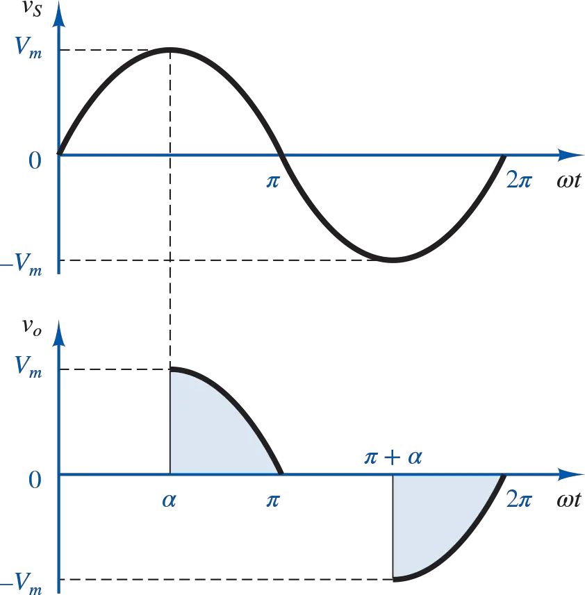 AC-AC converter circuit waveform diagram