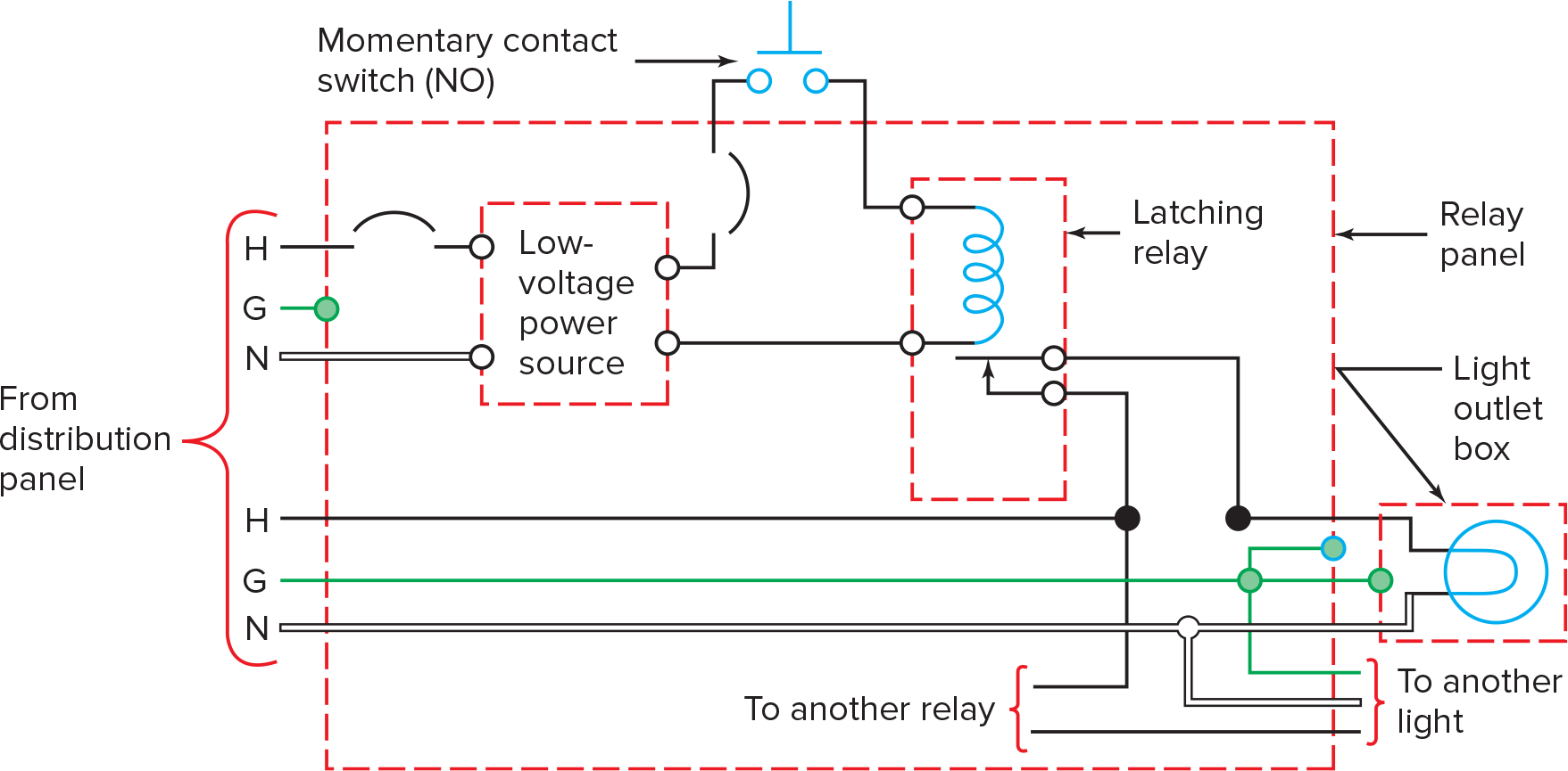 Basic low-voltage controlled lamp circuit.