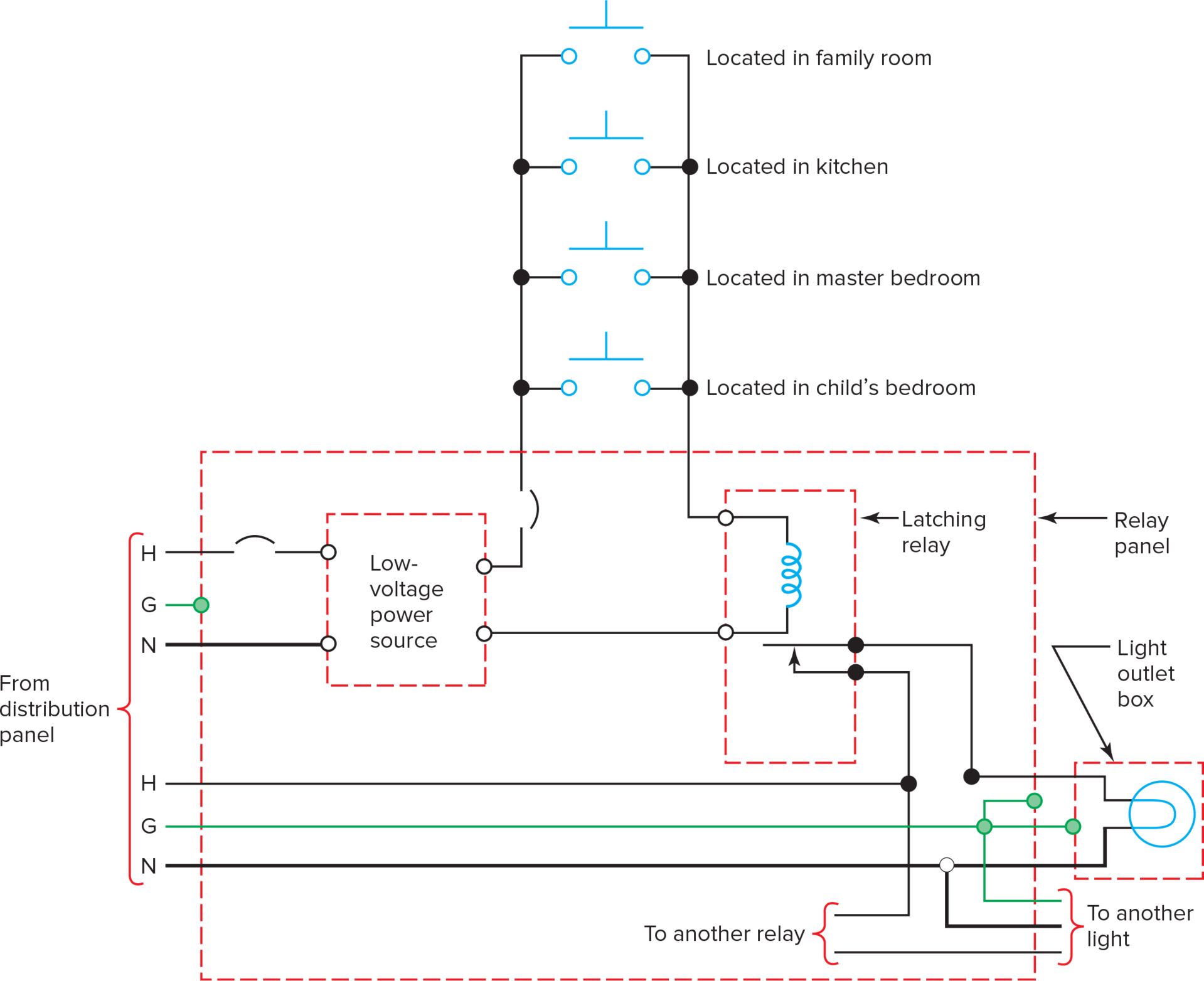 Multipoint control of a low-voltage controlled lamp.