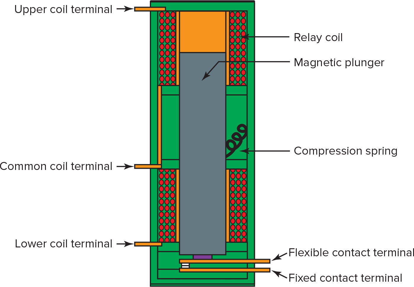Dual-coil latching relay circuit diagram