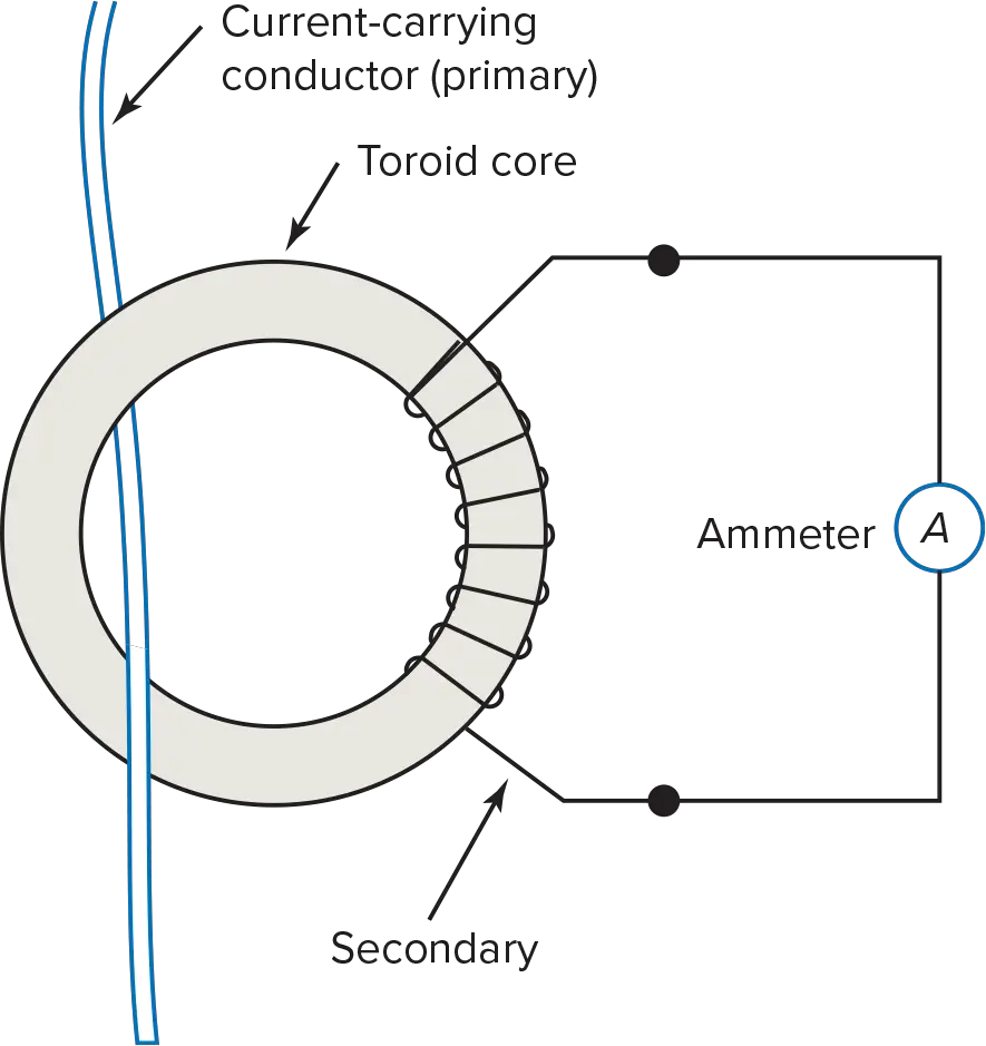Current transformer operating principle diagram