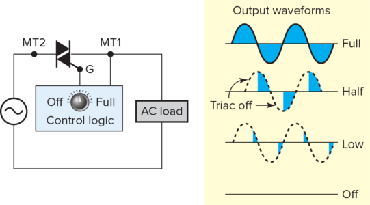 Thyristor Control Applications | Electrical Academia