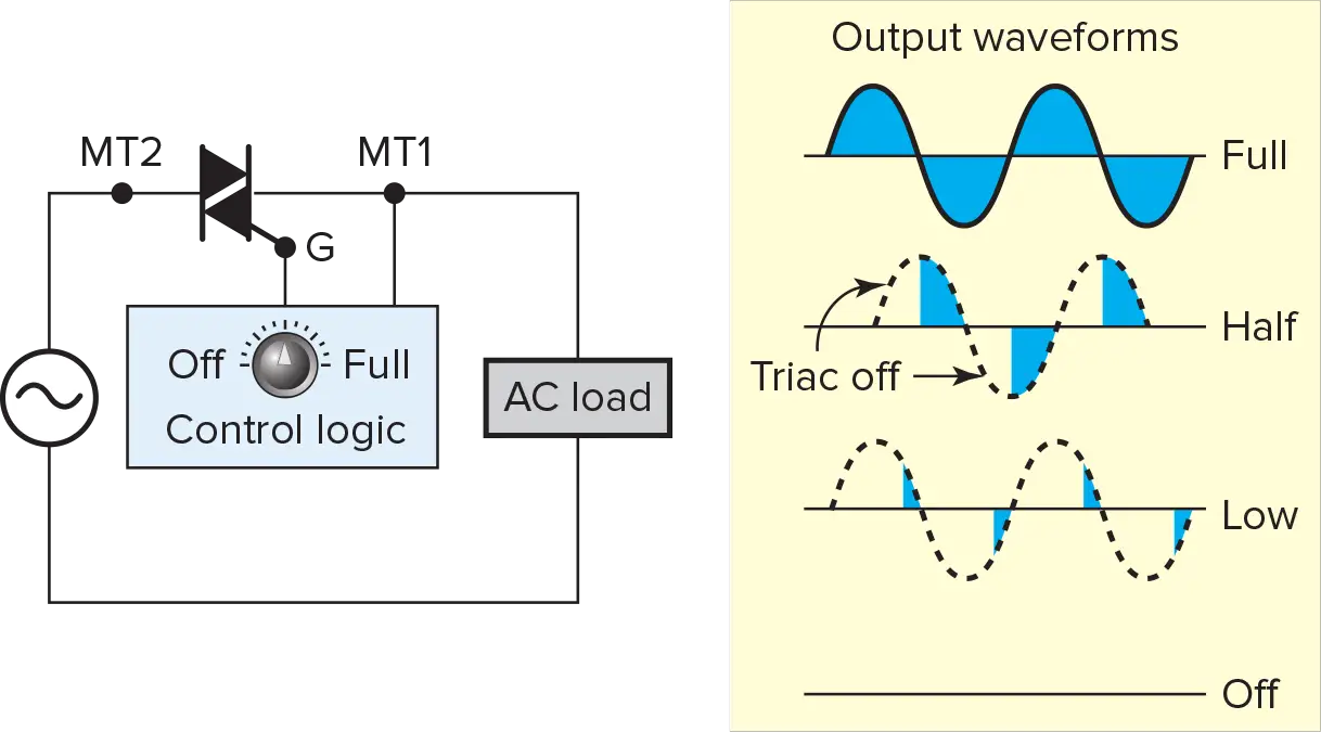 Manage Power Flow in AC Loads with Triac