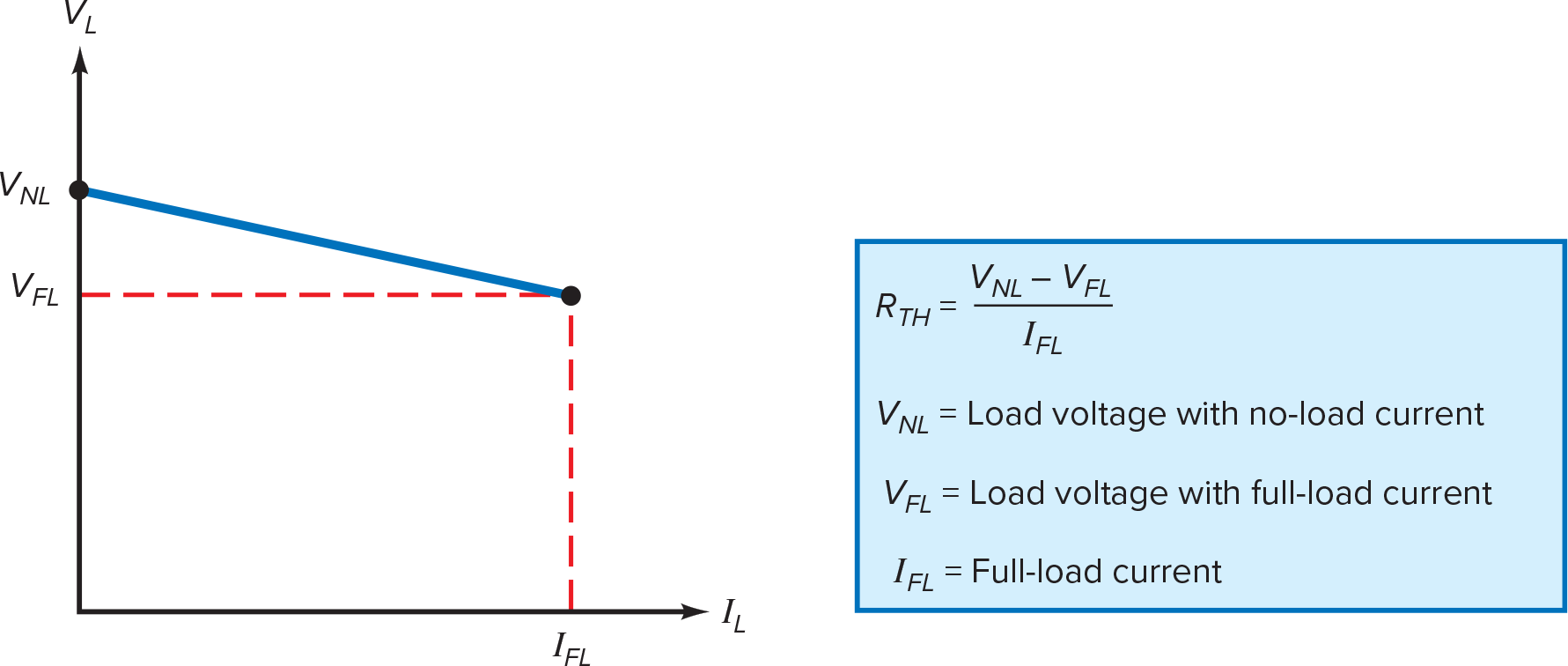 Graph of load voltage versus load current in power supply
