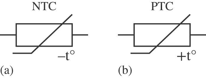 IEC symbol for (a) an NTC thermistor and (b) a PTC thermistor