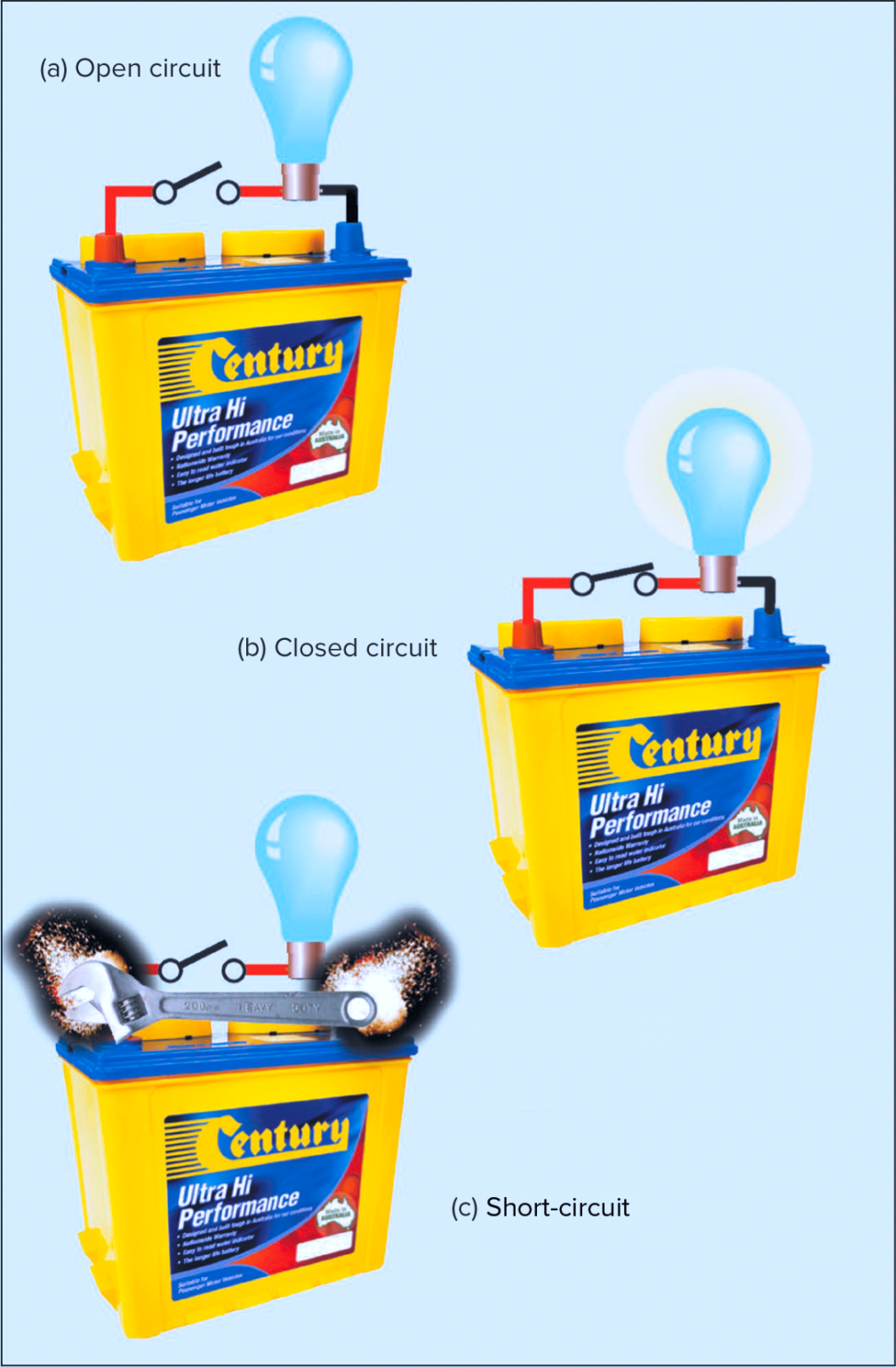 What are the Effects of an Open Circuit, a Closed Circuit and a Short