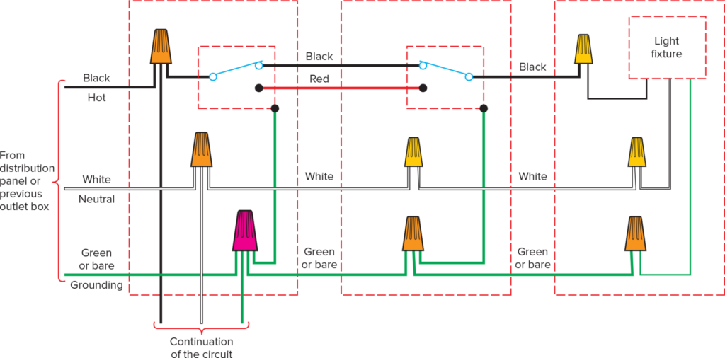 How to Use Three-Way and Four-Way switches to Control Lights