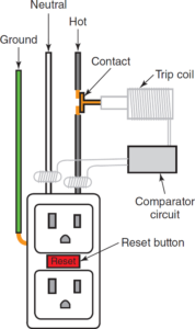 Essential Electrical Safety Practices | Electrical Academia