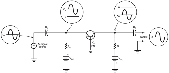 Circuit diagram of a common-base amplifier.