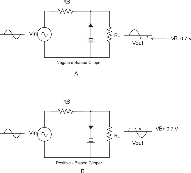 Biased clipper circuits. (a) Positive-biased clipper. (b) Negative-biased clipper.