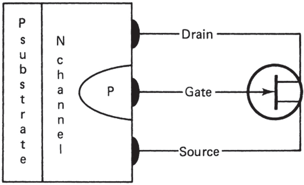 N-Channel JFET crystal structure and symbol.
