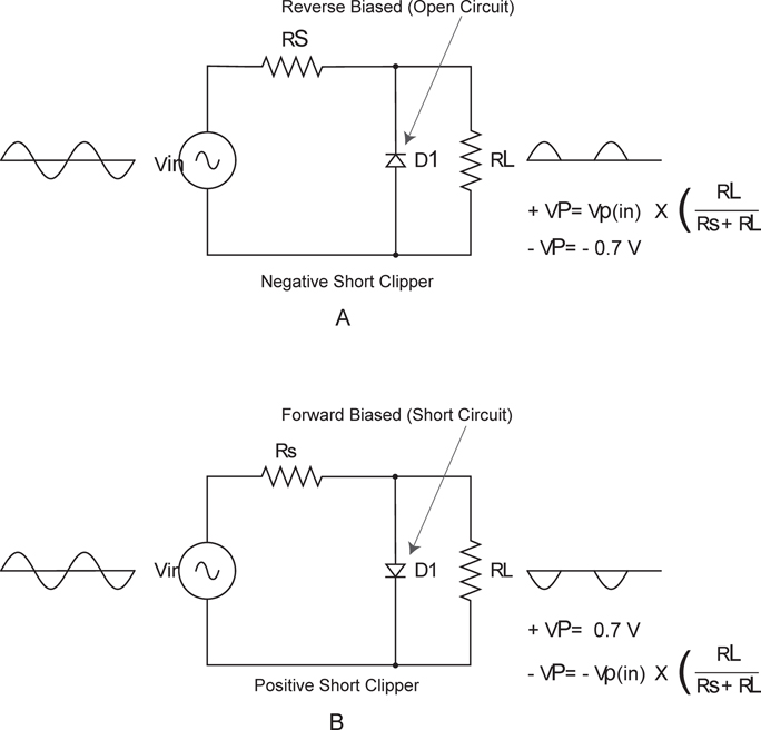 Input and output waveforms for shunt clippers. (a) Negative shunt clipper. (b) Positive shunt clipper.