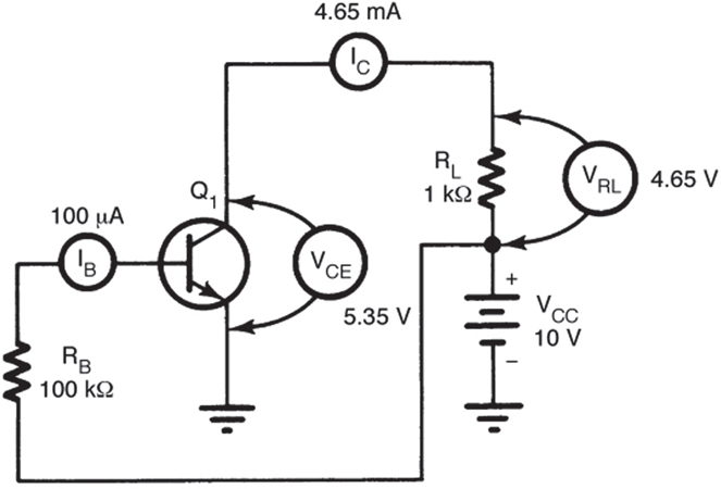 Static Operating Condition of a BJT Amplifier