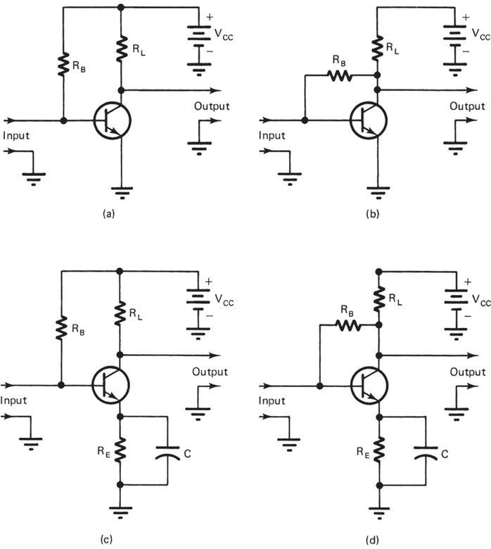 Methods of beta-dependent biasing