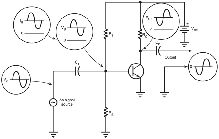 Circuit diagram of a common-emitter amplifier.