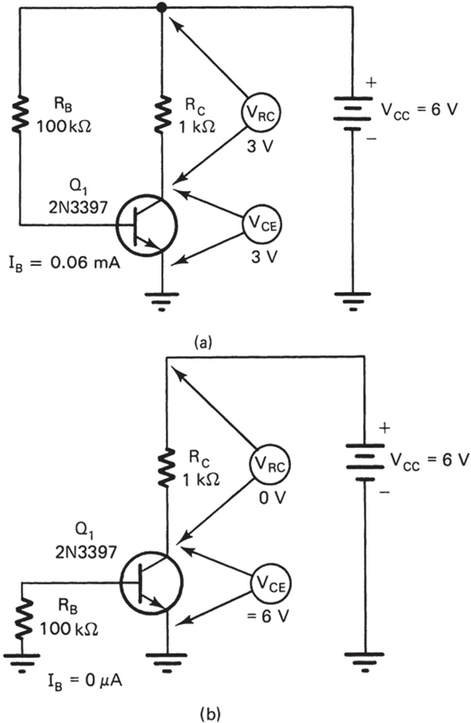 (a) Active Region, (b) Cutoff Region