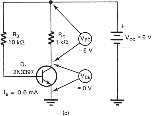 (c) Saturation Region